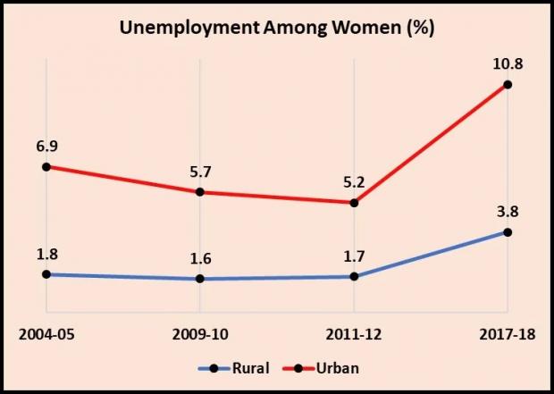 Unemployment_Women1_0.jpg