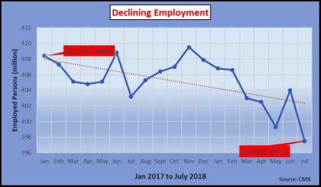 unemployment grows in india1.jpg