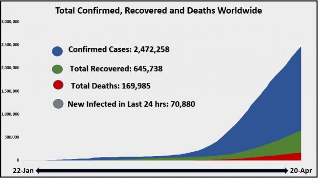 21 April Total Confirmed recovered and deaths worldwide area Chart 1.JPG