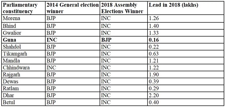 Assembly Election results data.jpg