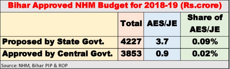 Bihar approved health budget.jpg
