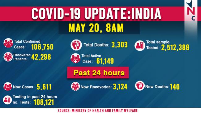 COVID19_Coronavirus_India_Infographics_Latest_Updates_20_May_2020.jpeg
