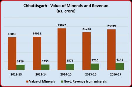 Chhattisgarh mines 1.jpg