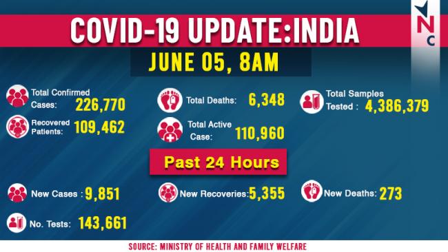 Covid19 India Updates in Infofrgraphic as on 5 June 2020.jpg