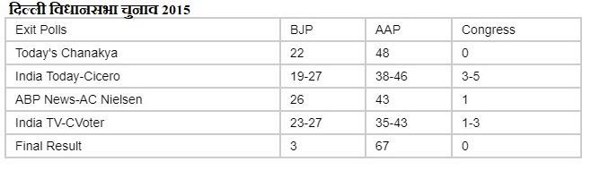 DELHI 2015  Election.jpg