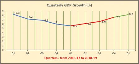 GDP growth table 1_0.jpg