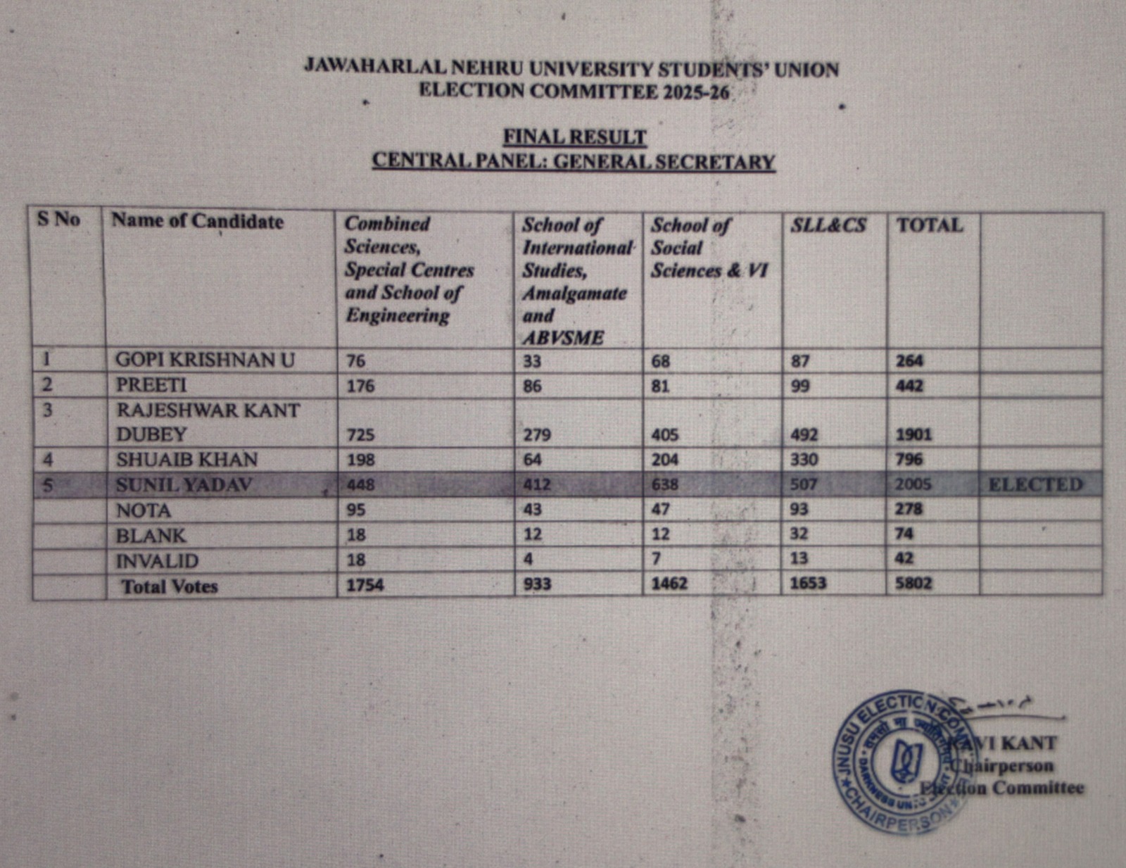 JNU-GS