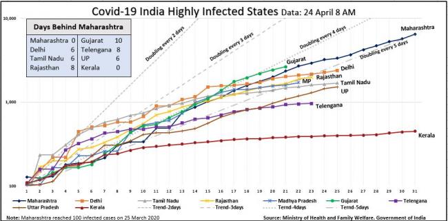 India highly Infected states line chart 24 april.JPG