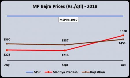 MSP in MP and Rajasthan4.jpg