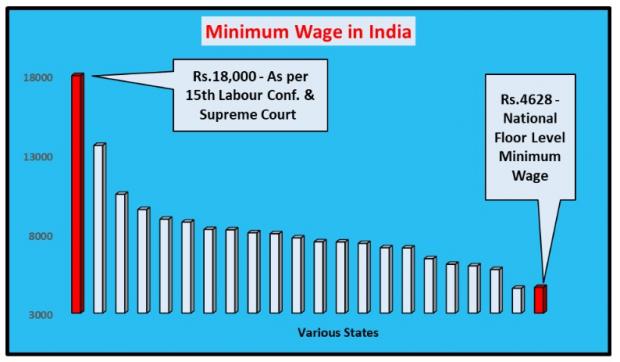 Minimum Wage In India.jpg