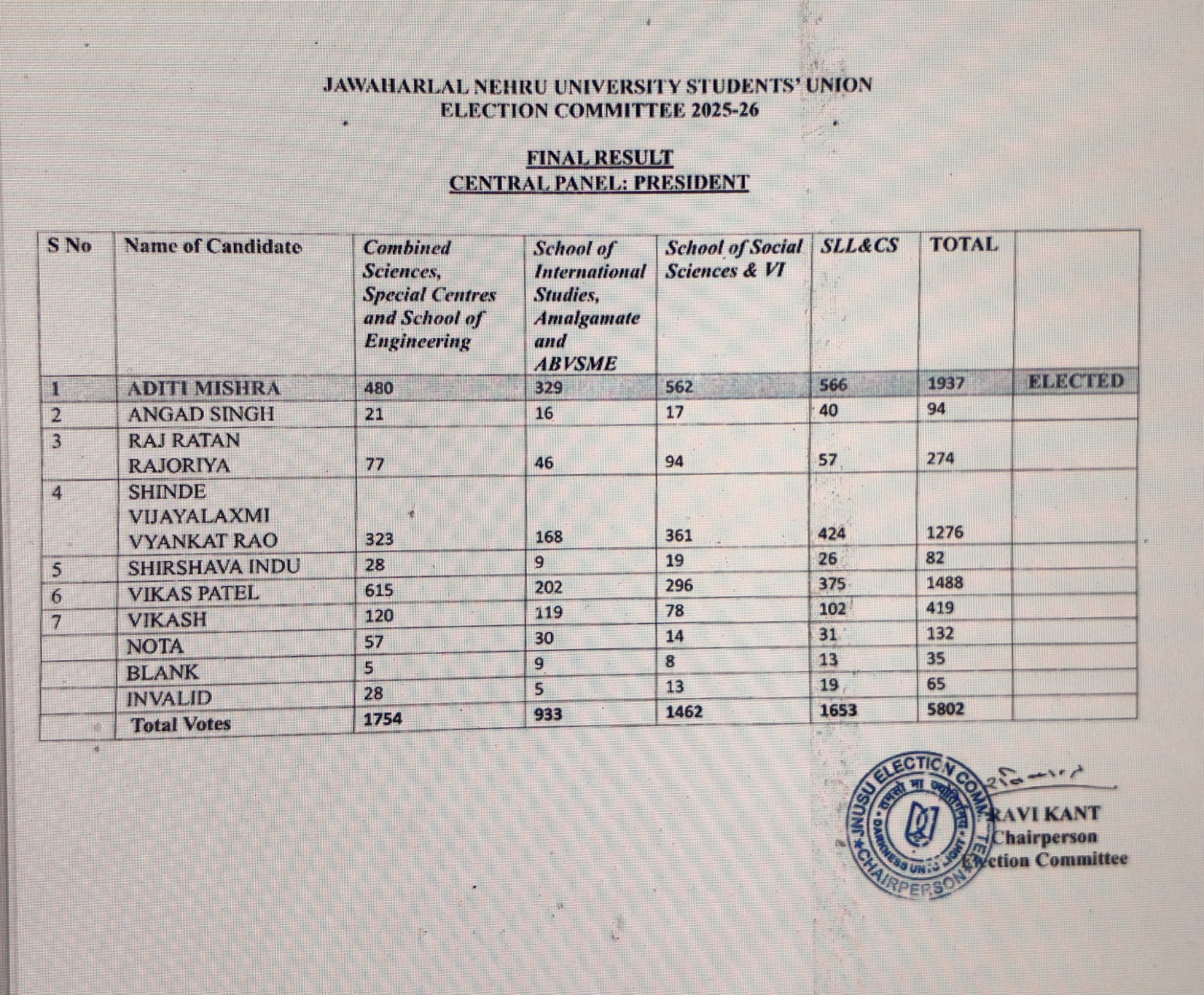 JNUSU