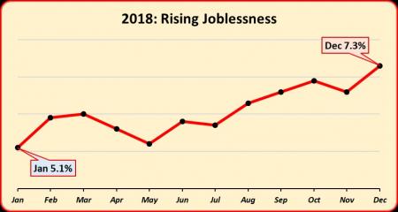Rising Joblessness.jpg