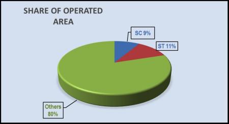 Share of operated area1.jpg