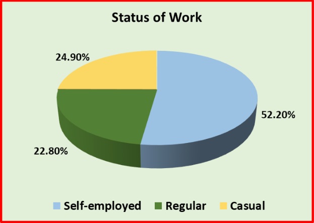Status of Work.jpg