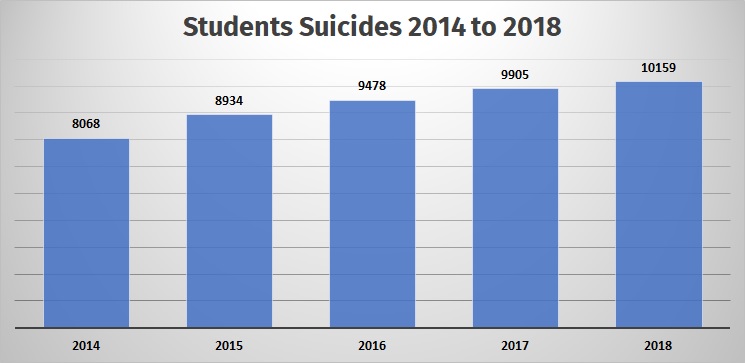 Students Suicides.jpg