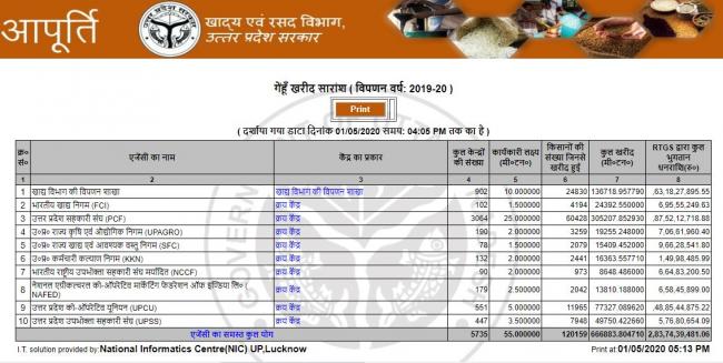 UP wheat Purchase summary as on 1 May 2020.JPG
