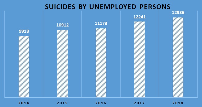 Unemployment Suicides.jpg