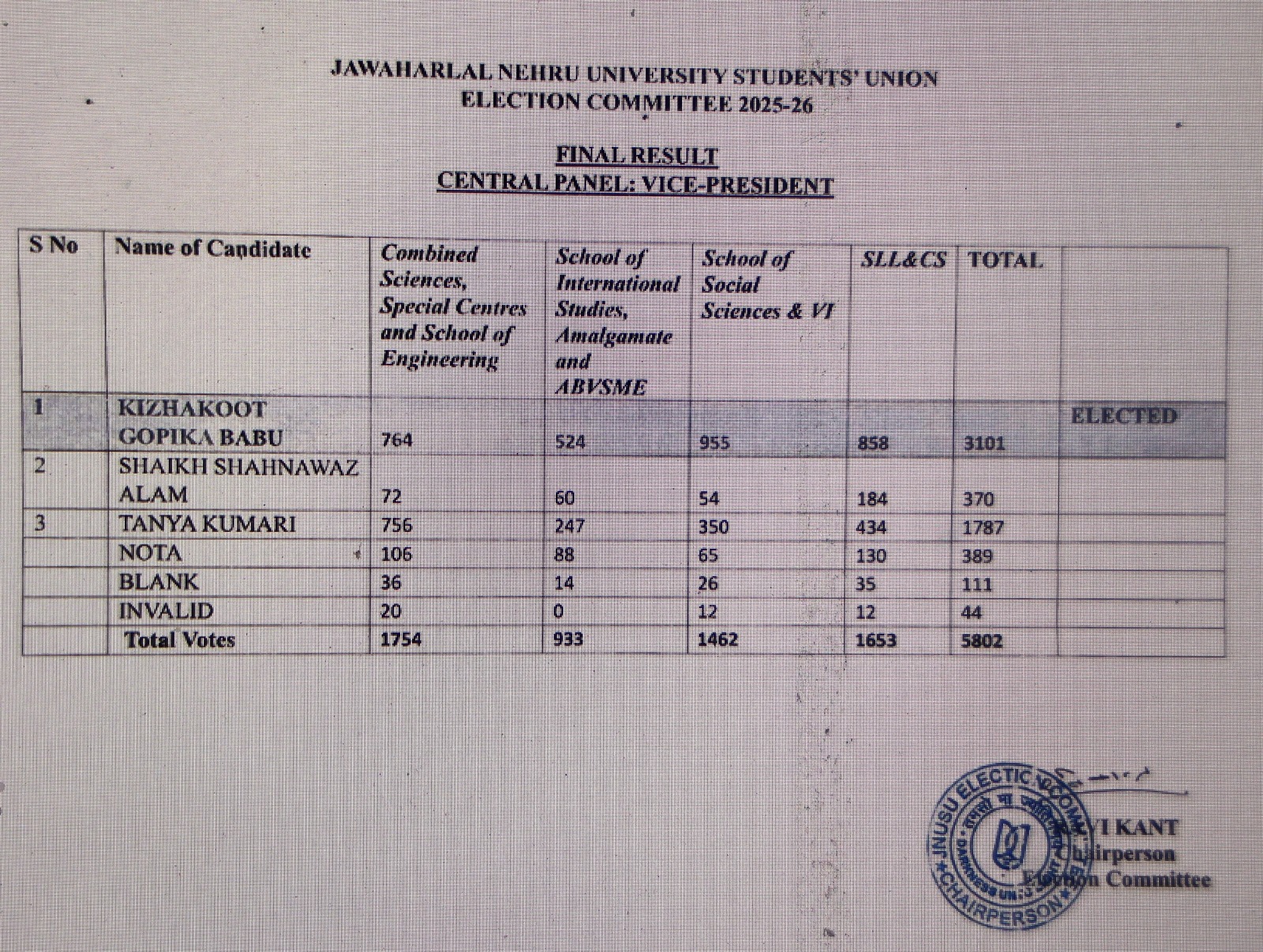 JNU-VP