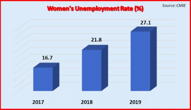 Women's Unemployment.jpg