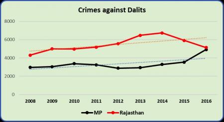 atrocities on Dalits in MP and rajasthan1.jpg