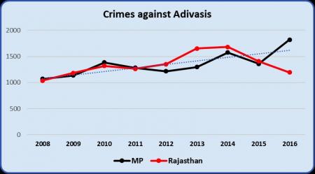 atrocities on Dalits in MP and rajasthan2.jpg