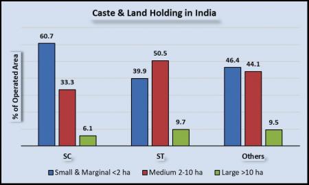 caste and land gfx2.jpg