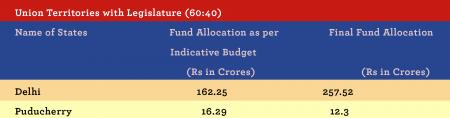 centre cut kerala education budget 2.jpg