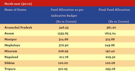 centre cut kerala education budget 3.jpg