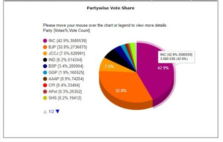 chhattisgarh vote.jpg
