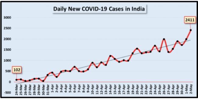 covid-19 cases.jpg