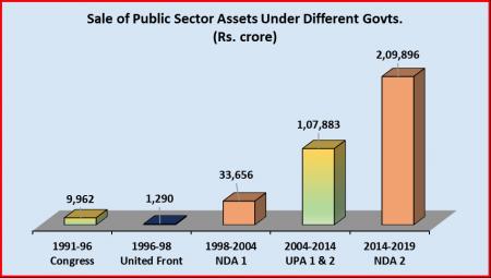 disinvestment by Modi government 1.jpg