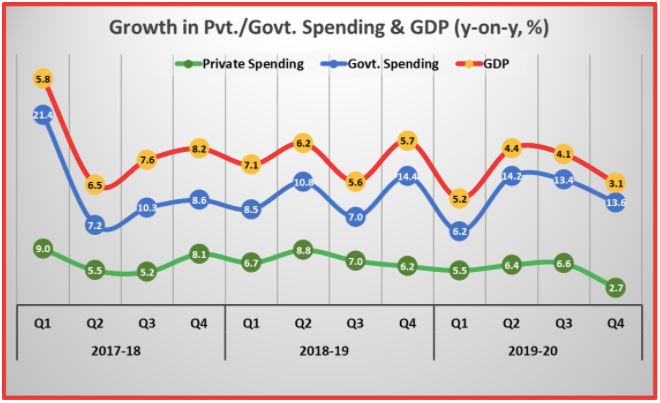 growth spending rate.JPG