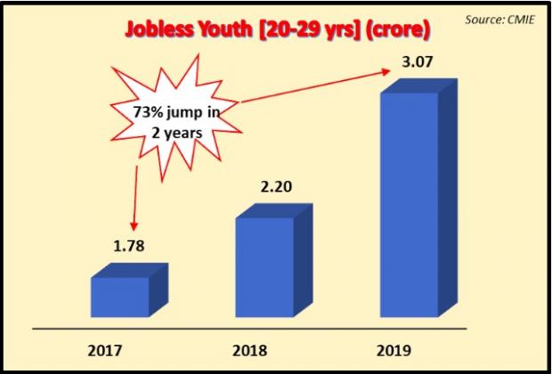 jobless youth.jpg