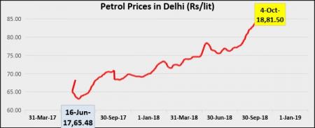 petrol price cut 1.jpg