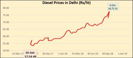 petrol price cut 2.jpg