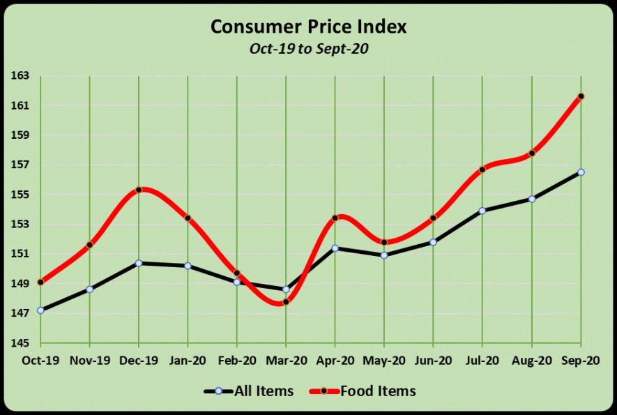price index.jpg