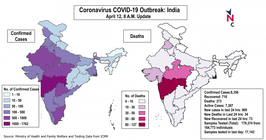 कोरोना अपडेट
