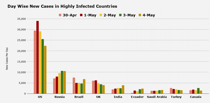 कोरोना वायरस 