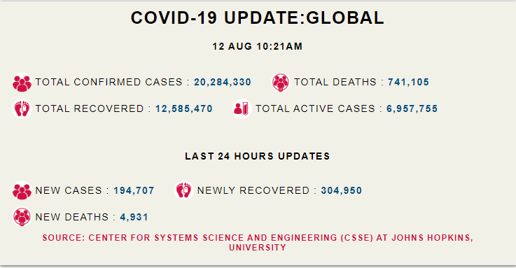  COVID-19 INFECTIONS AND DEATHS 