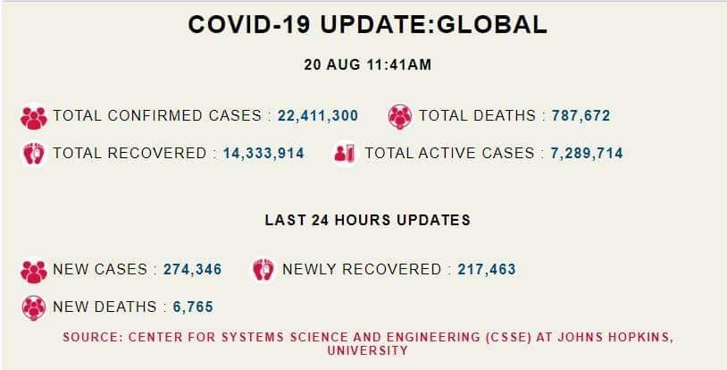 Corona update world 