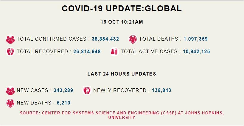 covid-19