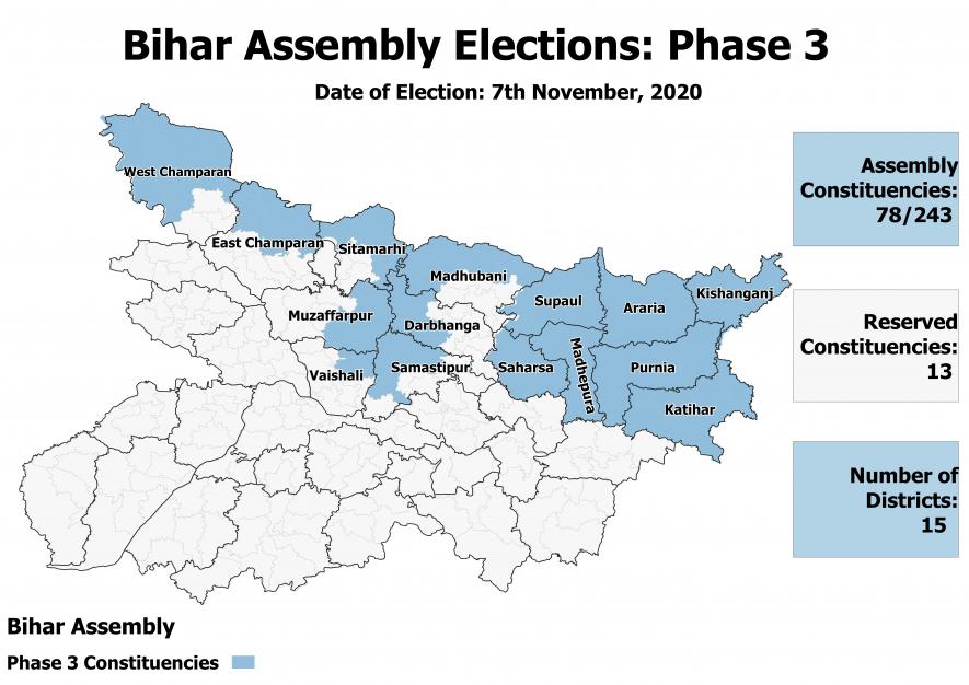 Bihar election