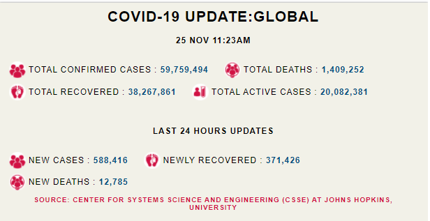 /Corona-update-world-25th-november-covid-19
