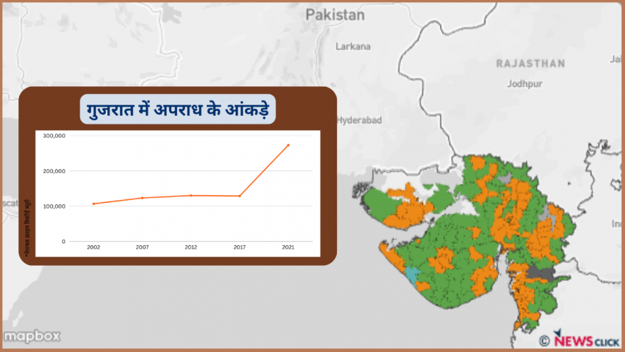 gujrat