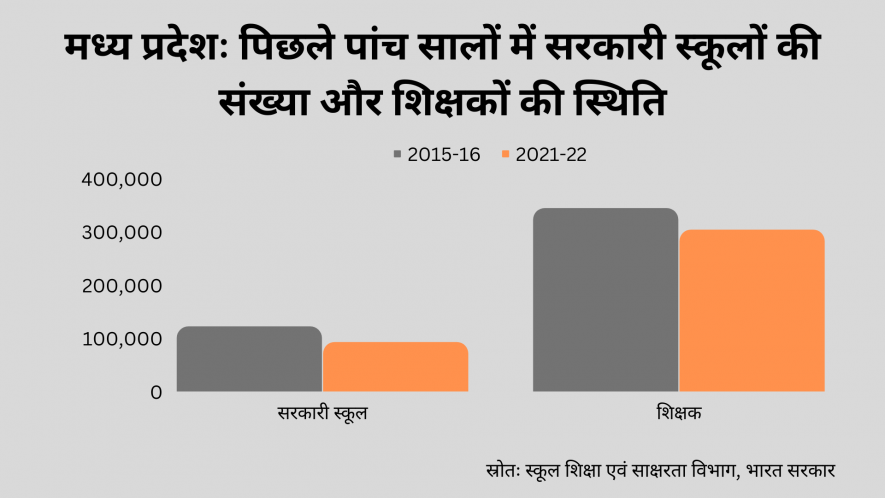 madhya pradesh