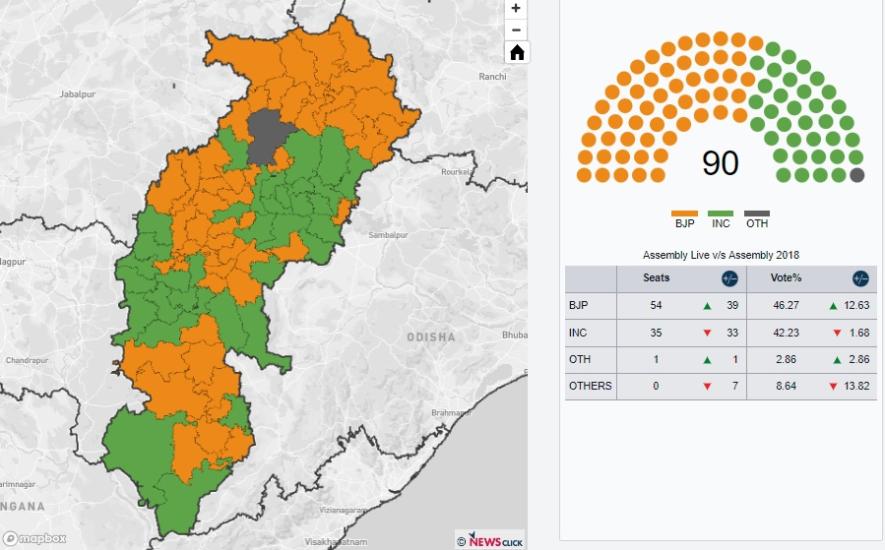 Chhattisgarh