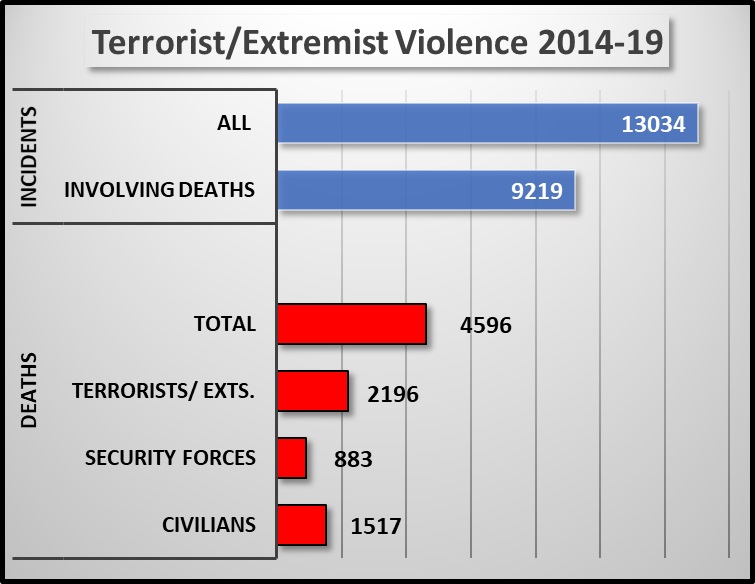 terrorist extremist attacks 201419.jpg